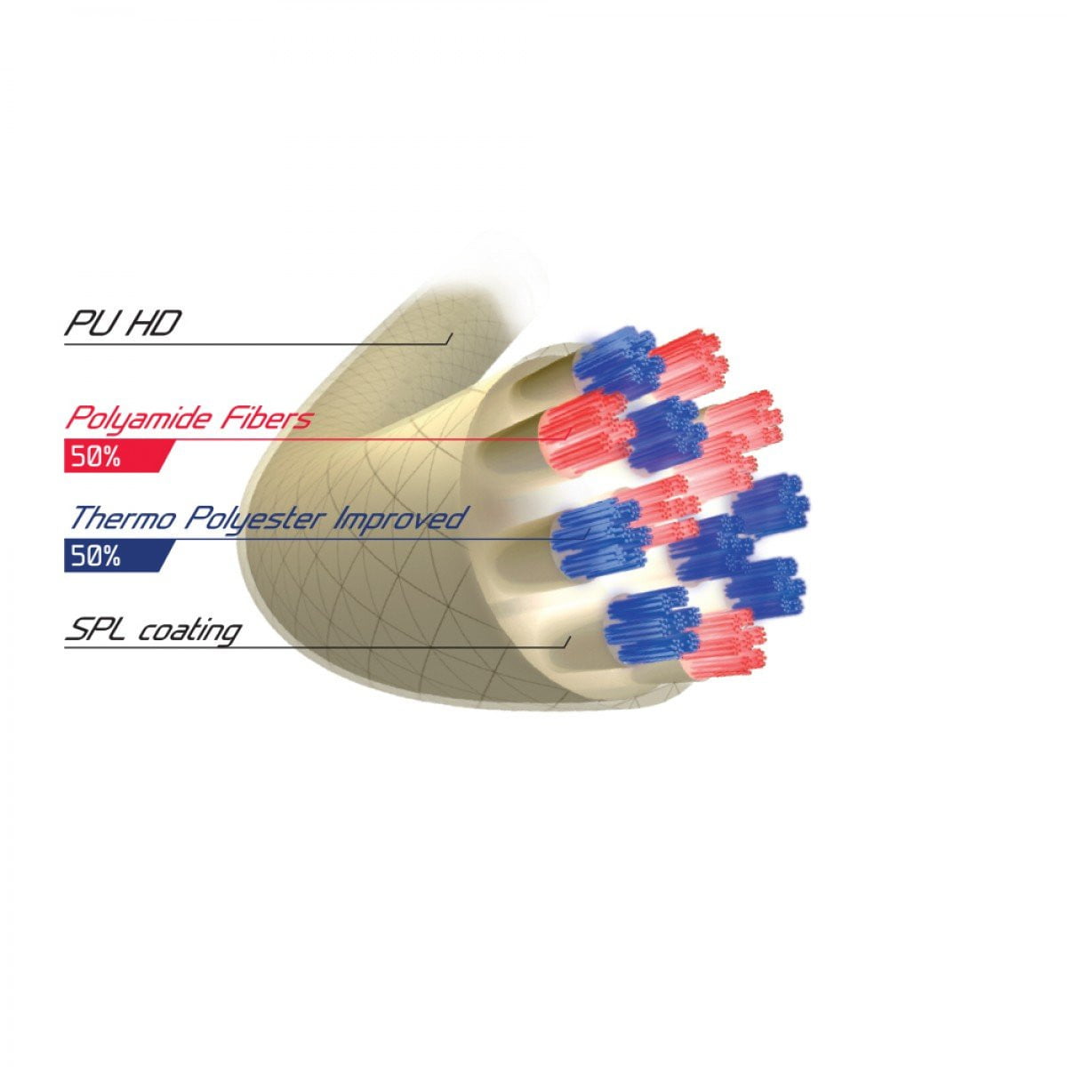 Tecnifibre TRIAX Tennis String Set - String - Tecnifibre - ATR Sports